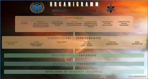 Organigramm der Omegaflotte / Angriffsflotte Omega